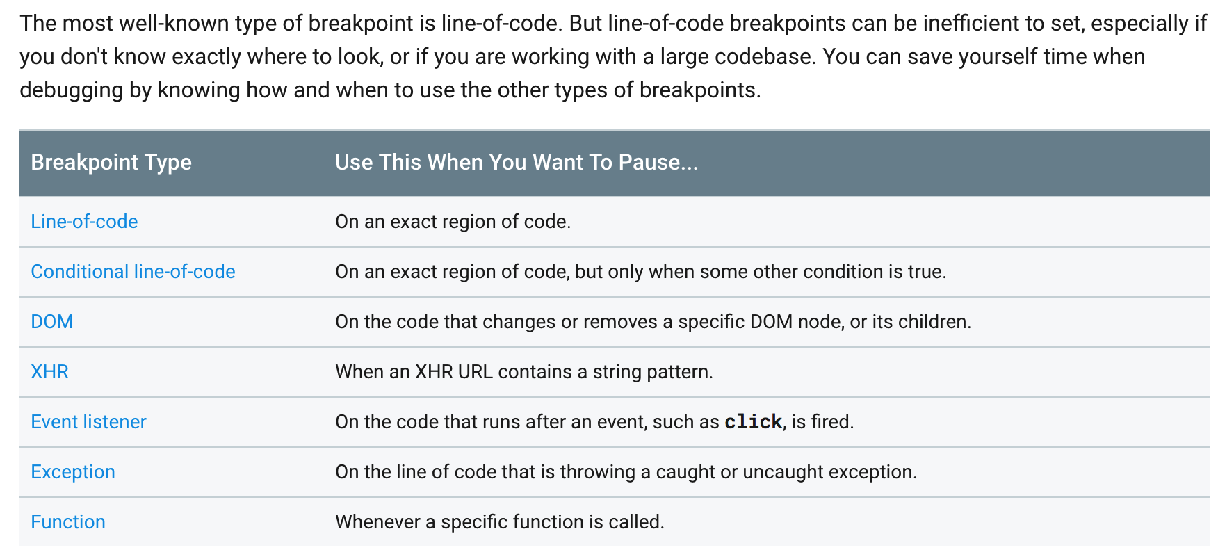 Overview of when to use each breakpoint type